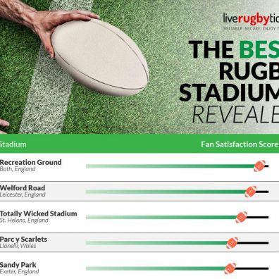 Best Rugby Stadiums Graphic